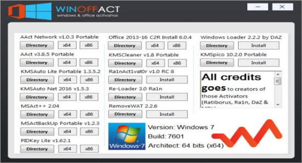 Winoffact  – Windows et Office Activators AIO | TrucNet
