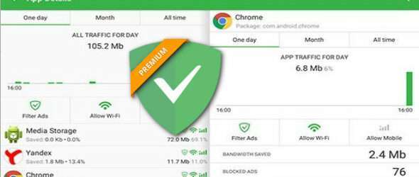 Adguard Premium Block Ads v4.4.167 Final